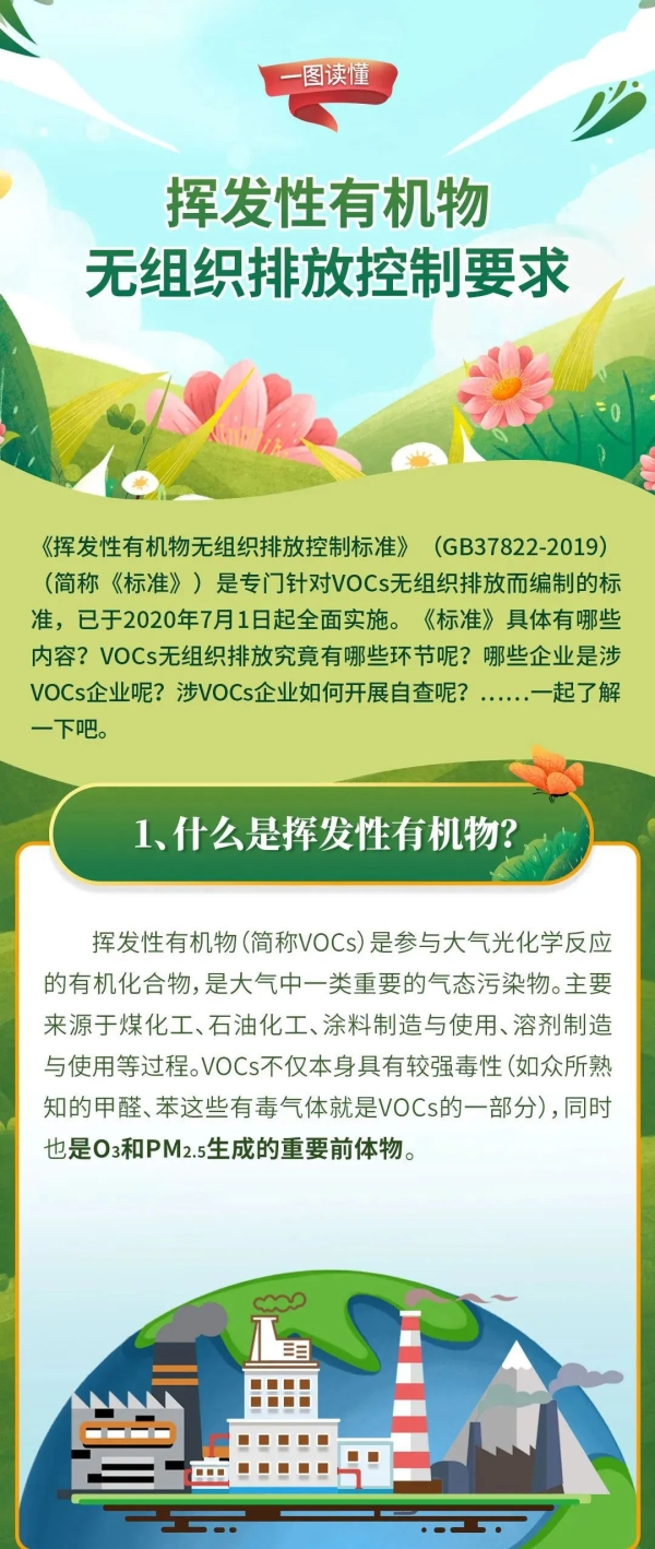 一图读懂企业涉VOCs无组织排放自查及应对