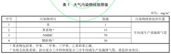 VOCs治理行业观察：多项新标准出台 协同治理是发展方向